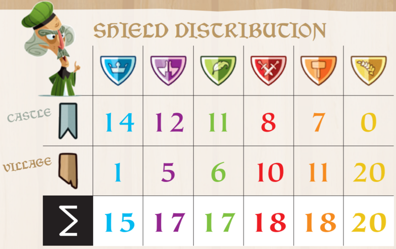 Soubor:Castle combo shield distribution.png